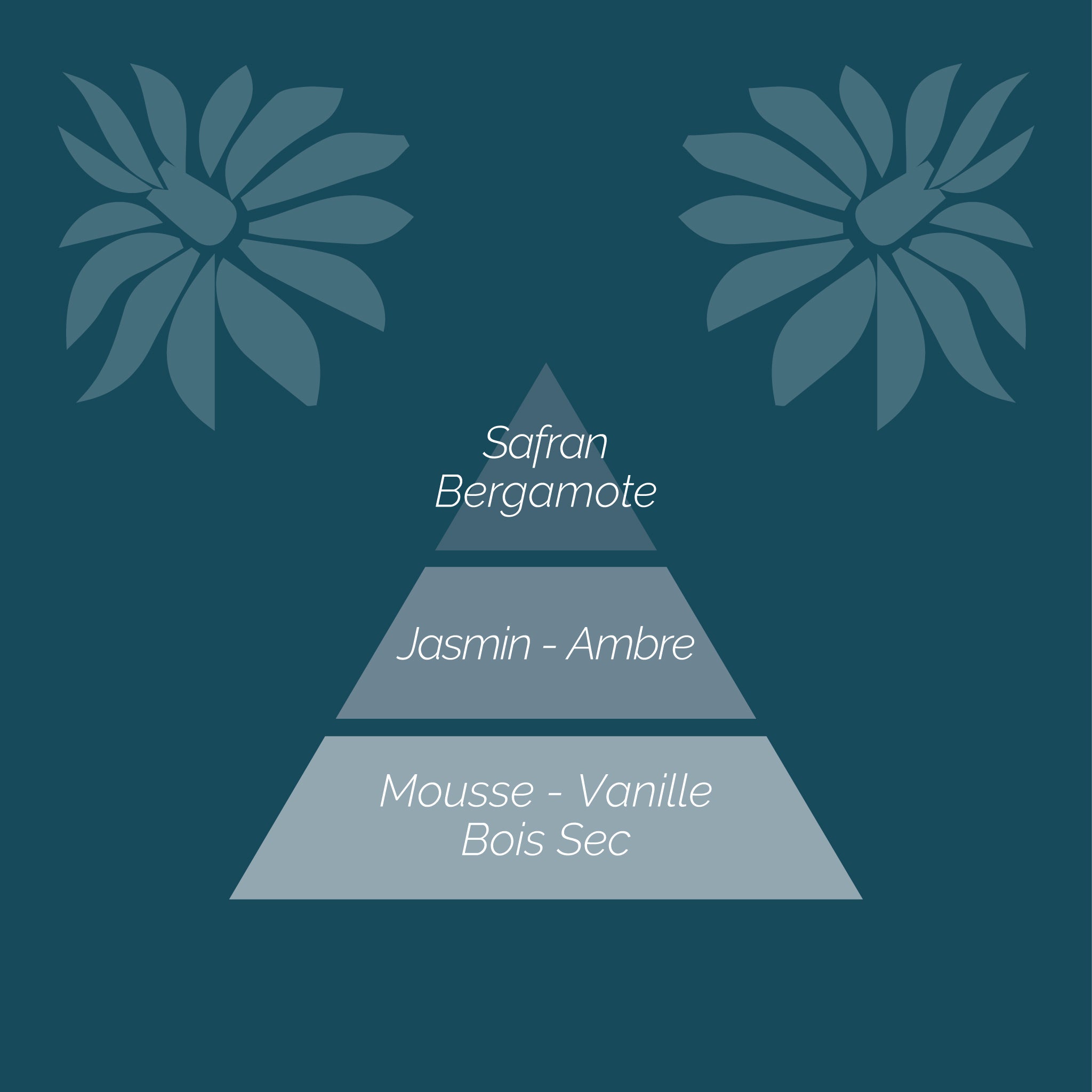 Parfum pour Bouquet Jasmin Absolu