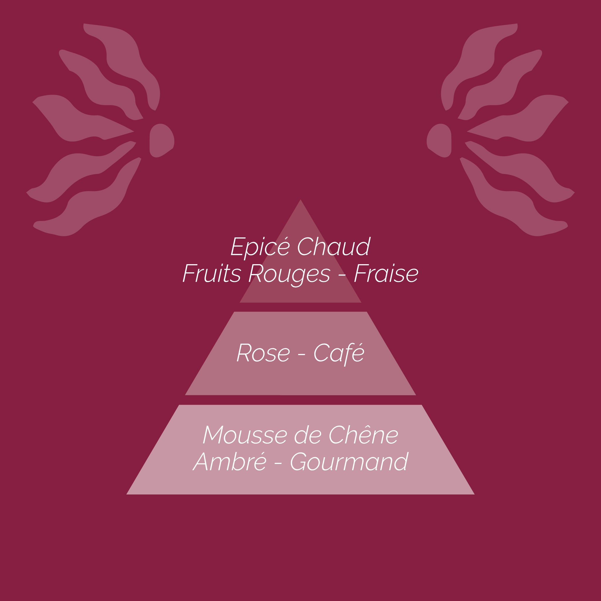 Parfum d'Intérieur Millésime 95