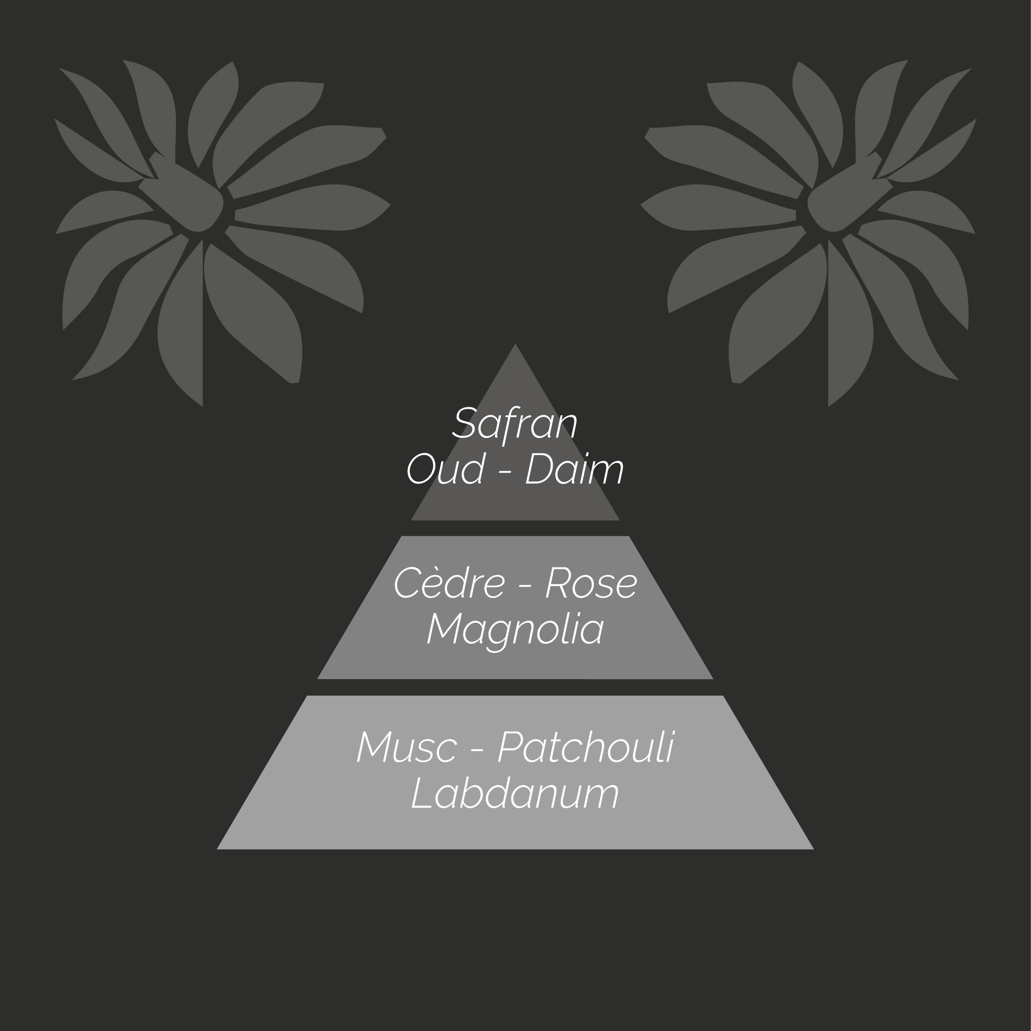 Oud Impérial Bougie Parfumée 420g